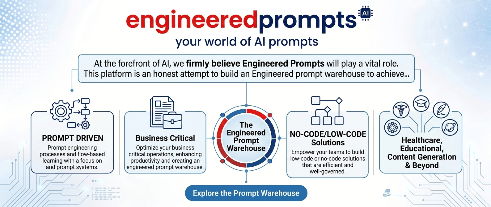 Engineered Prompts